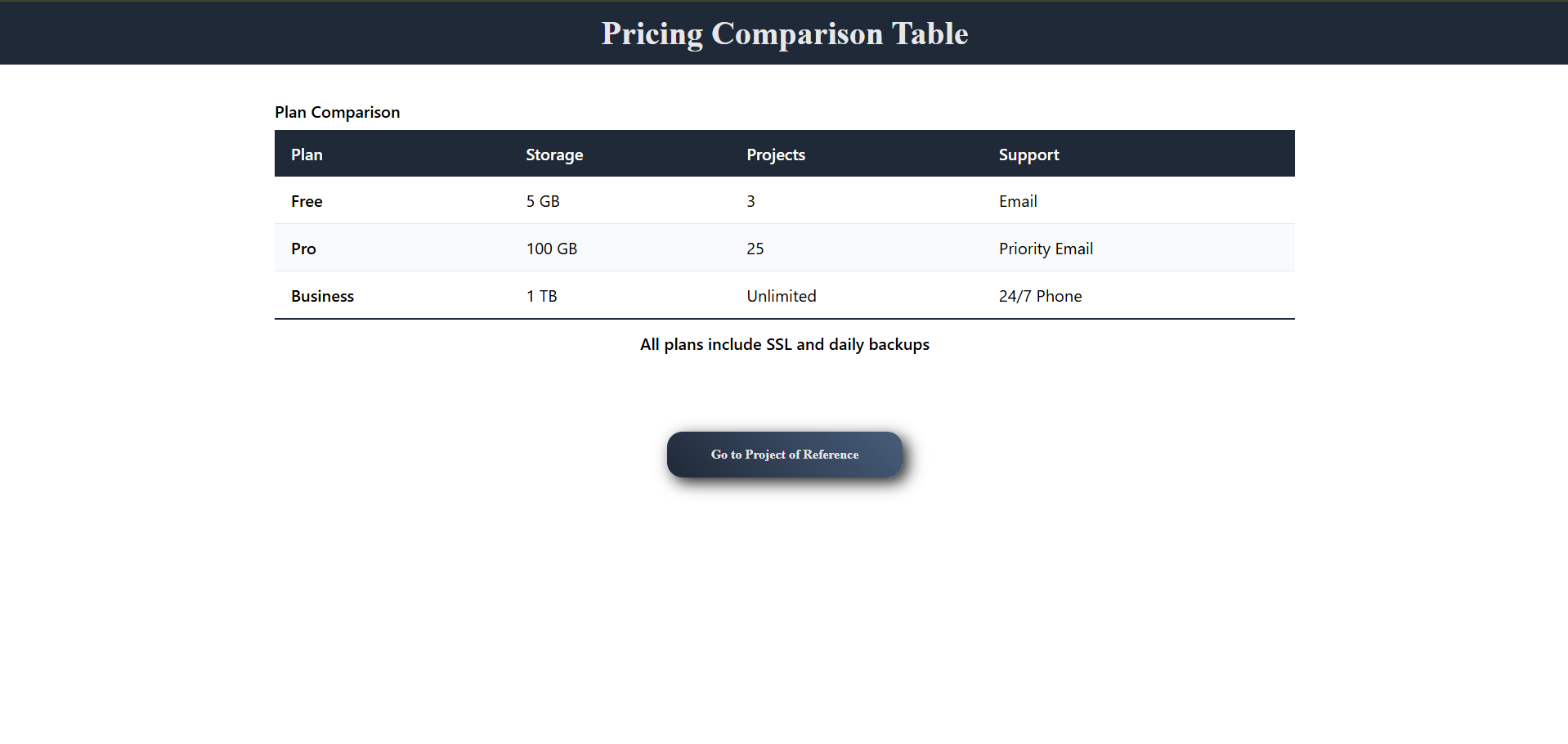 Pricing Comparison Table screenshot